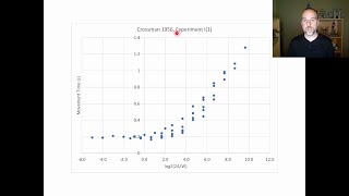 SpeedAccuracy TradeOffs [upl. by Aerdnat]