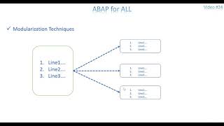 Video 24 ABAP  Modularization Technique  Subroutine [upl. by Lizned869]