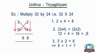 Multiplication using Urdhva  Tiryagbhyam  Vedic Math [upl. by Aiahc]