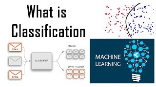 What is classification in Machine Learning  Binary and Multiclass classification [upl. by Apthorp]