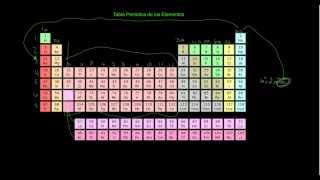 Tabla Periódica de los Elementos Parte 1 de 3 [upl. by Ladnar777]