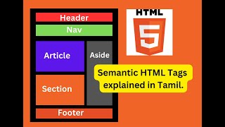 Semantic HTML Tags  HTML5 Semantic Elements Tutorial in Tamil [upl. by Raynata]