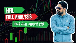 quot🚀 Himalayan Re Insurance Stock Analysis 2024  Profit Potential or Risk MustWatch for Investorsquot [upl. by Nicko]