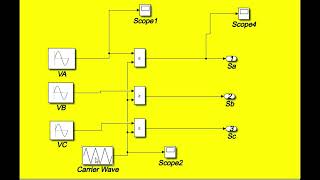 PWM Simulink for 3 phase VSI  MLI onduleur triphasé [upl. by Anagrom636]