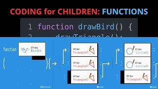 Coding Activity for Kids Factoring a program using FUNCTIONS Age 5 [upl. by Annasoh422]