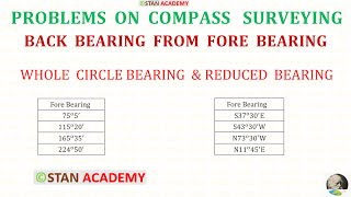 How to Find Back Bearing from Fore Bearing  WCB amp RB [upl. by Dennison914]