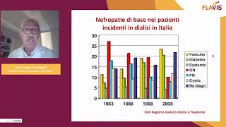 Introduzione alla Malattia Renale Cronica MRC [upl. by Yeargain]