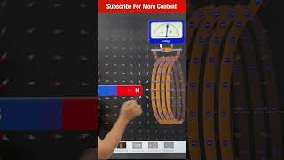 Faradays Experiments electromagneticinduction physicsshorts iitjeeprep neetprep class11physics [upl. by Lilak814]