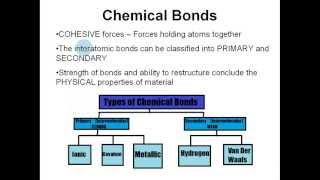 Structure of Dental Materials  Bonding  CrystallineAmorphous  Wettability  Adhesion  Allotropy [upl. by Enieledam696]