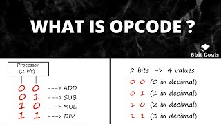 What is opcode  Tamil [upl. by Dihsar]