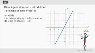 Räta linjens ekvation [upl. by Blatman789]