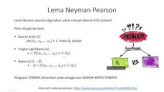 Neyman Pearson Lemma [upl. by Eenitsed966]