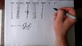 How To Calculate Spearmans Rank Correlation Coefficient By Hand [upl. by Bartholemy]