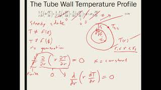 Heat Transfer One Dimensional Conduction for Radial Systems Cylindrical and Spherical [upl. by Ytitsahc]