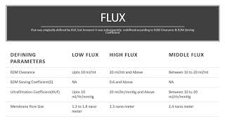 Dialyzer CharacteristicsClearance Sieving CoefficientKUF MWCOMWRO [upl. by Lebasi]