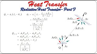 Radiation heat transfer  Part F  Heat Transfer  18ME63 [upl. by Furmark]