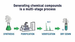 Gilson Preparative HPLC [upl. by Rusticus349]