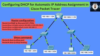 5Configuring DHCP for Automatic IP Address Assignment in Cisco Packet Tracer [upl. by Aihtyc828]