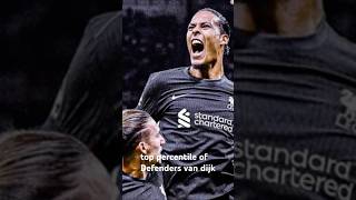 Has Virgil van Dijk found his 201819 Formvandijk liverpool football liverpoolfc virgilvandijk [upl. by Weslee817]