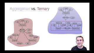 Lecture 16 Part 11 Aggregation and Ternary Relationships [upl. by Assenna]