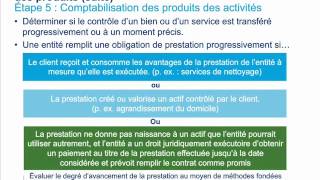 Nouvelle norme sur la comptabilisation des produits [upl. by Gerkman]