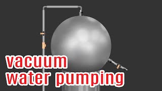 Vacuum water pump [upl. by Rehoptsirhc]