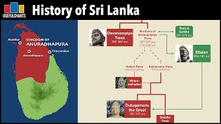 Complete History of Sri Lanka [upl. by Eirelam]