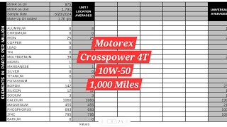 Oil Analysis Report 1 2024 KTM 500 EXCF 1000 Miles [upl. by Ylagam375]