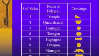 Classifying Polygons [upl. by Rooney]