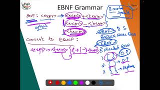 111 BNF Grammar to EBNF Conversion [upl. by Anne85]