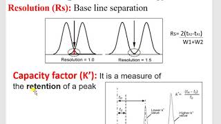 Practical Aspects of HPLC Method Development [upl. by Ettigirb]