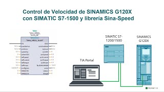 G120X TUTORIAL 3  Control de velocidad con SinaSpeed y SIMATIC S71500 telegrama 20 [upl. by Idoux]