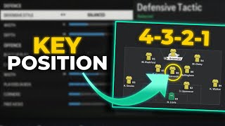 Pro Players Use This Formation The Most 4321 Tactics amp Instructions [upl. by Ylen]