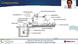 Componentes de succión y cabezal de riego parte 1 [upl. by Inavoig]