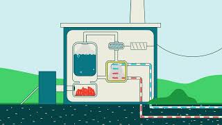 Så fungerar fjärrvärme och bioenergi i kraftvärmeverk [upl. by Ainnos]