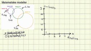 Matematikk 2P  Leksjon 21  Matematiske modeller I [upl. by Keefe]