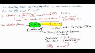 7 reasons make u fail in usmle step 1 [upl. by Vasilek]