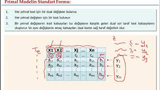 Yöneylem Araştırması 1  Ders 9  Doğrusal Programlama  Dualite  Ekonomik Yorumlar [upl. by Volding]