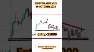 niftyprediction niftyanalysis nifty50 nifty niftypredictiontomorrow niftyanalysistomorrow [upl. by Zoha396]