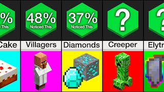 Comparison Most Unrealistic Things in Minecraft [upl. by Trant]