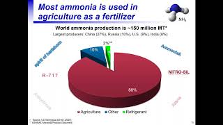 Introduction to the Ammonia Refrigeration System [upl. by Aihsitan]