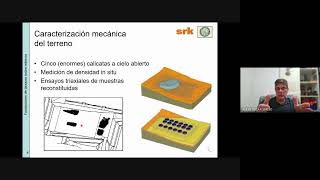 Geotecnia Numérica II  2c2024  Clase 7  Parte 2 [upl. by Eldin595]