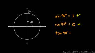 Algebra 2 1108d  Quadrantal Angles [upl. by Mcnelly817]