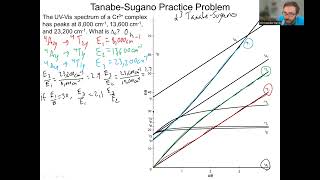 TanabeSugano Practice Problem Finding Octahedral Splitting delta O from Peak Energies in UVVis [upl. by Lanae233]