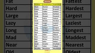 Three forms Of Adjectives Positive  Comparative  Superlative  All 07 [upl. by Athiste]