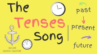 The Tenses Song Past Present amp Future [upl. by Adekan]