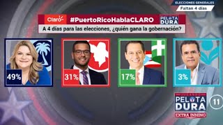 1 NOVIEMBRE 2024 Jugando Pelota Dura  Jenniffer González lidera las encuestas 55 votos [upl. by Leseil]