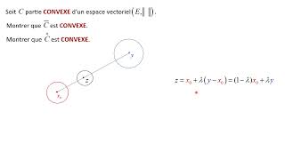Ladhérence et lintérieur dune partie convexe dun E  est encore une partie convexe [upl. by Ulric]