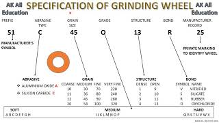 Grinding wheel specification in hindi [upl. by Halueb274]