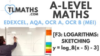 ALevel Maths F309 Logarithms Sketching y  log8x  5  3 [upl. by Emelita270]